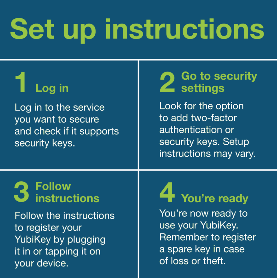Yubico Yubikey 5Ci - 5060408461969