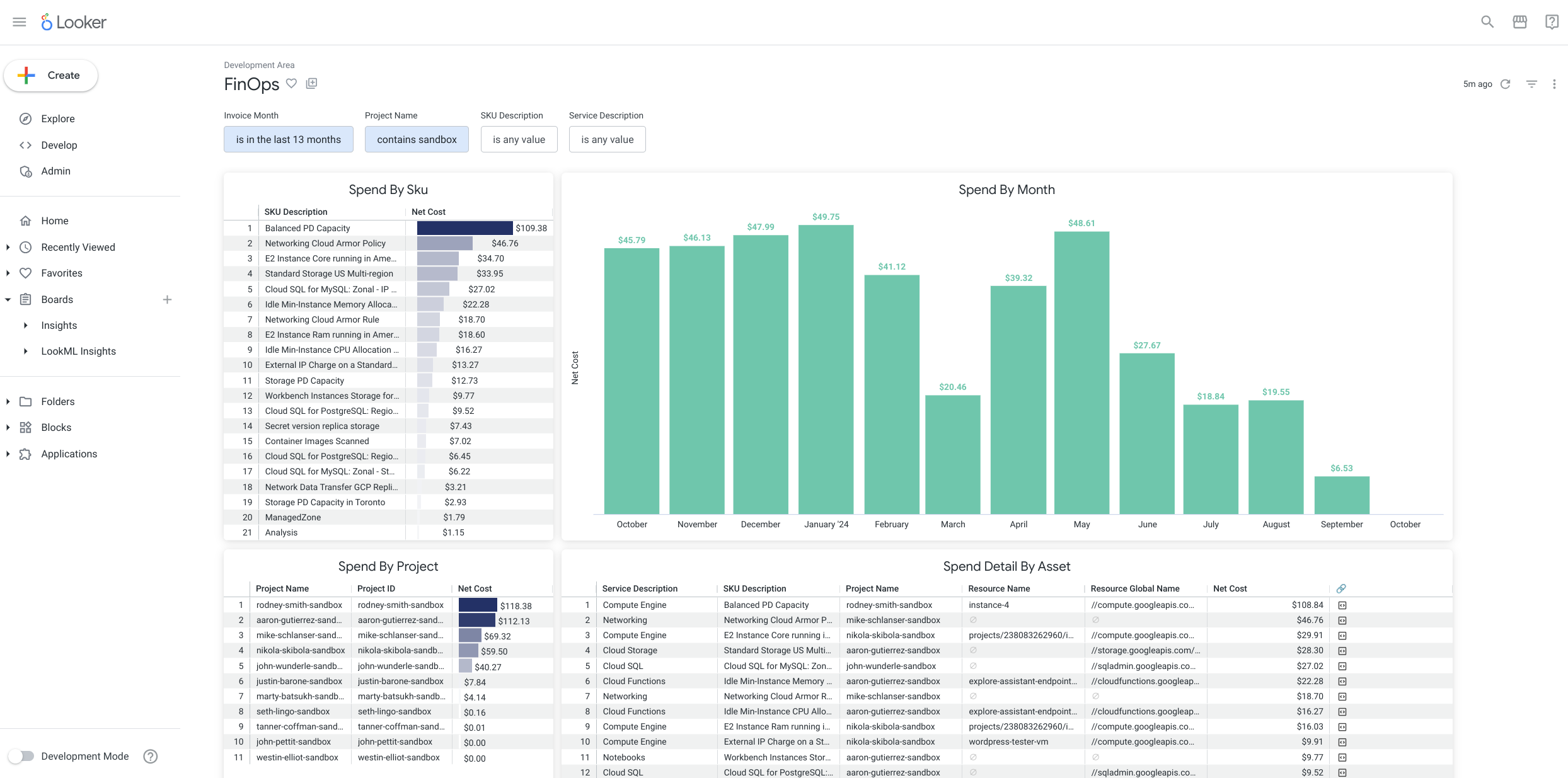 promevo-insights- finops